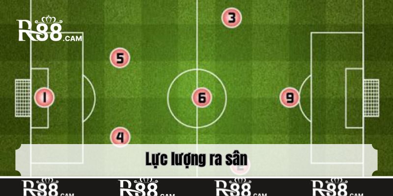 Lực lượng ra sân